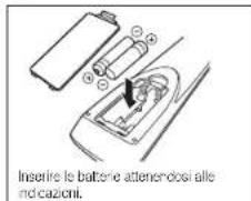 YAMAHA TSR6750 - Kablar som kravs for ansluttingar - 2