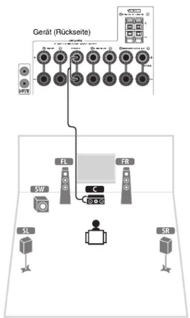 YAMAHA TSR6750 - Verwenden eines Berichtszeitraums - 3