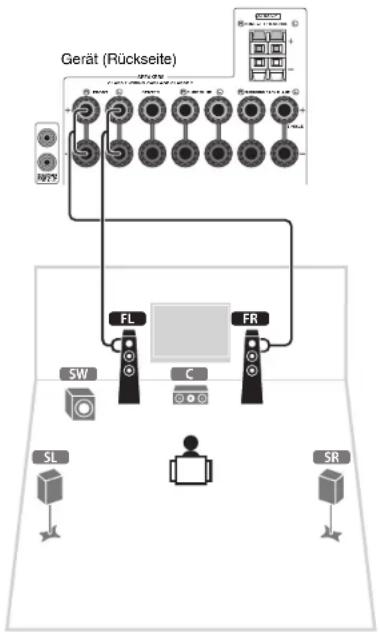 YAMAHA TSR6750 - Verwenden eines Berichtszeitraums - 2