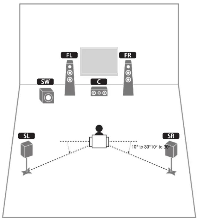 YAMAHA TSR6750 - Placing speakers - 1