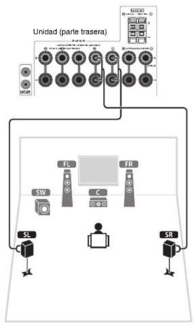 YAMAHA TSR6750 - Utilización de un conector tipo banana - 3