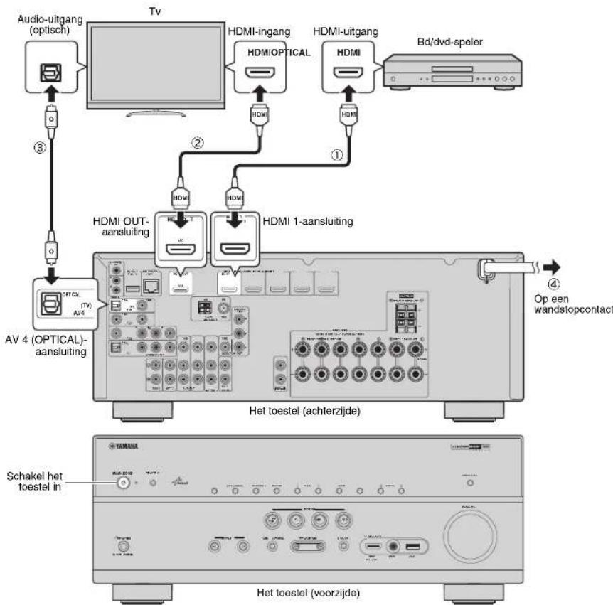 YAMAHA TSR6750 - Externe apparaten aansluiten - 1