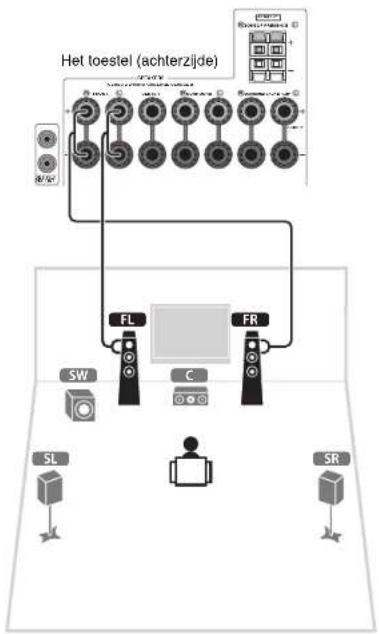 YAMAHA TSR6750 - Een banaansekker gebruken - 2