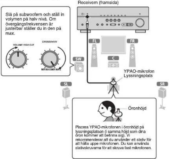 YAMAHA HTR5066 - Automatisk optimering av högtalarinställningarna (YPAO) - 1