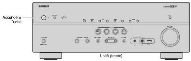 YAMAHA HTR5066 - Collegamento di dispositivi esterni - 2