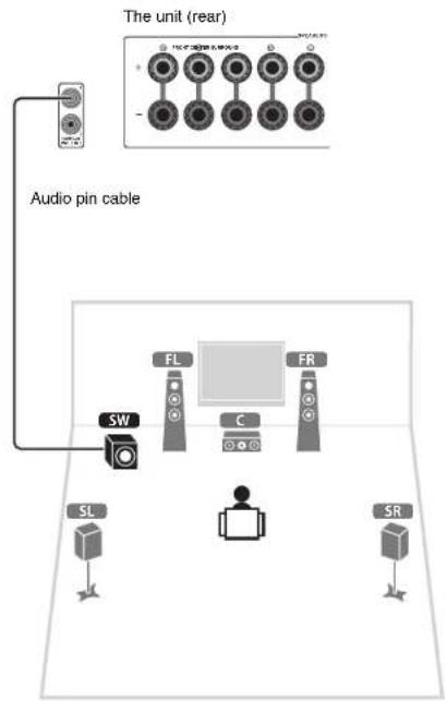 YAMAHA HTR5066 - Connect the subwoofer (SW) to the SUBWOOFER PRE OUT jack. - 1