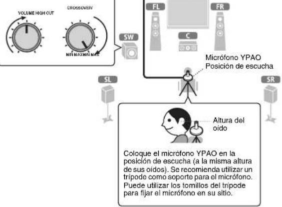 YAMAHA HTR5066 - Optimización de los ajustes de los altavoces automáticamente (YPAO) - 2