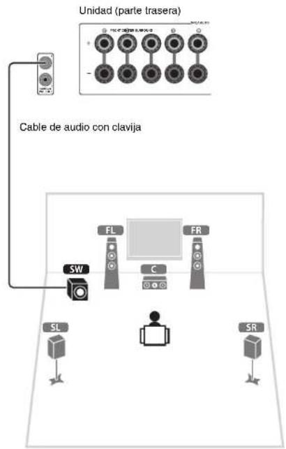 YAMAHA HTR5066 - Conecte el altavoz central (C) al terminal CENTER. - 4