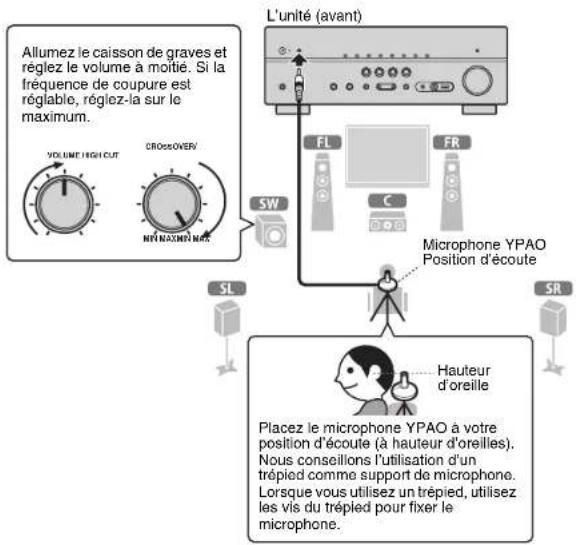 YAMAHA HTR5066 - Optimisation automatique des réglages d'enceintes (YPAO) - 1