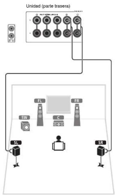 YAMAHA HTR5066 - Conecte el altavoz central (C) al terminal CENTER. - 2