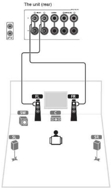 YAMAHA HTR5066 - Connect the front speakers (FL/FR) to the FRONT (L/®) terminals. - 1