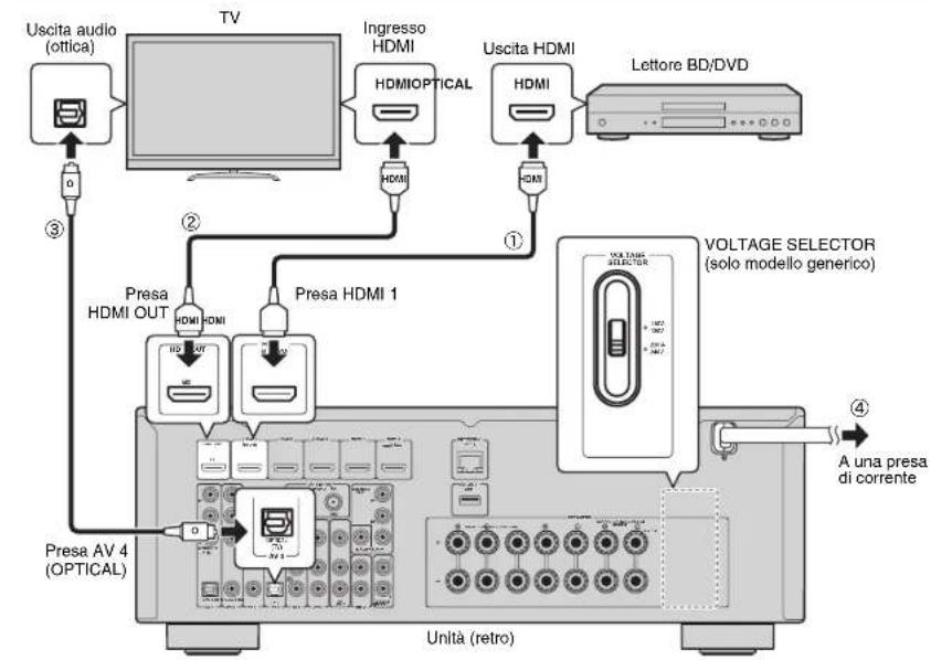 YAMAHA HTR5066 - Collegamento di dispositivi esterni - 1