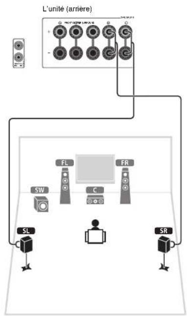 YAMAHA HTR5066 - Raccordez les enceintes d'ambiance (SL / SR) aux bornes SURROUND (L/®). - 1