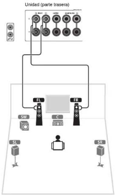 YAMAHA HTR5066 - Conecte los altavoces delanteros (FL/FR) a los terminales FRONT (L/R). - 1