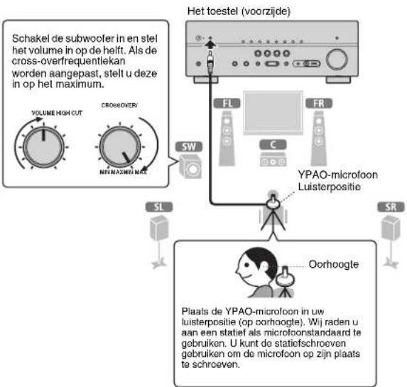 YAMAHA HTR5066 - De luidsprekerinstellingen automatisch optimaliseren (YPAO) - 1