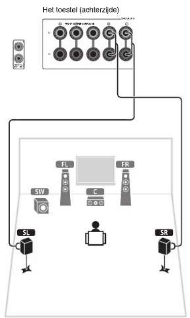 YAMAHA HTR5066 - Sluit de surroundluidsprekers (SL / SR) aan op de SURROUND (☐/☐)-aansluitingen. - 1