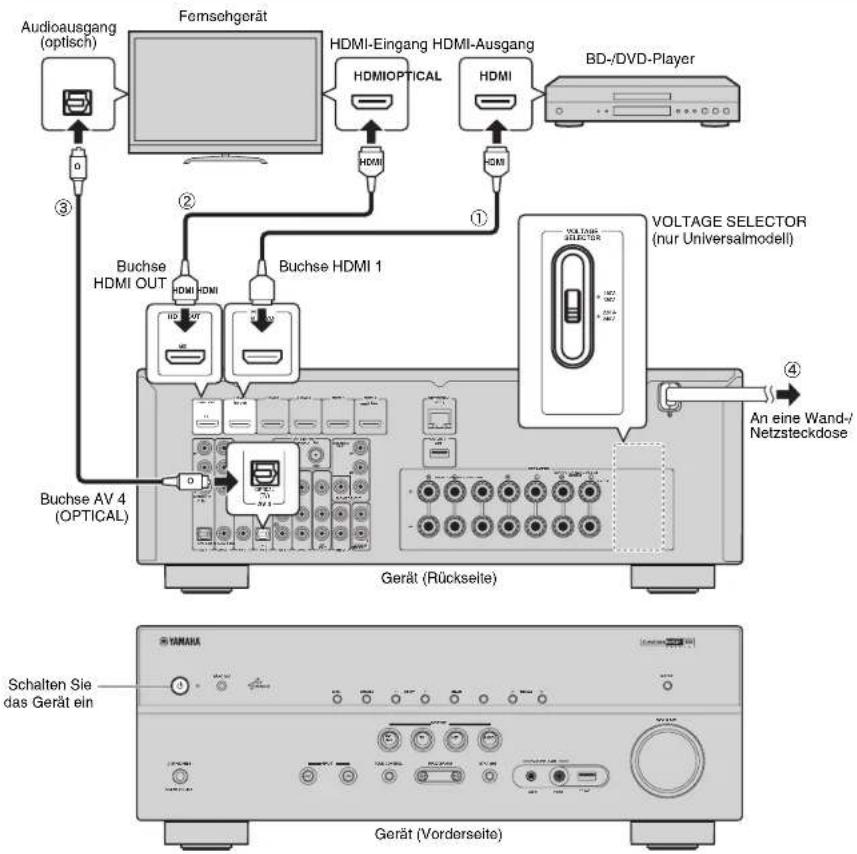 YAMAHA HTR5066 - Anschließen externer Geräte - 1