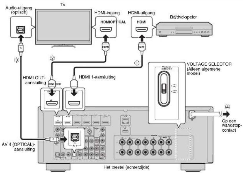 YAMAHA HTR5066 - Externe apparaten aansluiten - 1