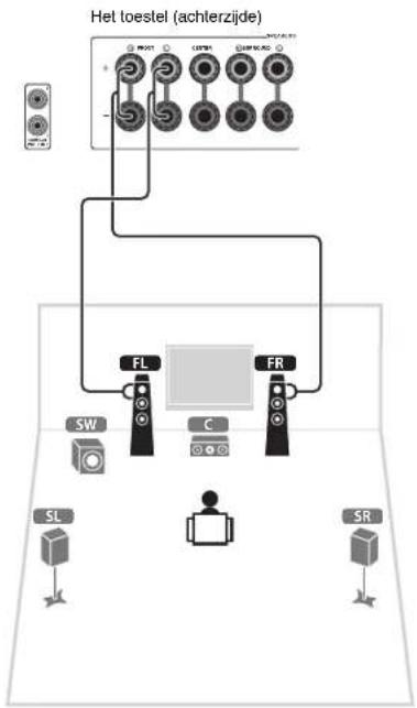 YAMAHA HTR5066 - Sluit de voorste luidsprekers (FL / FR) aan op de FRONT (L/®)-aansluitingen. - 1