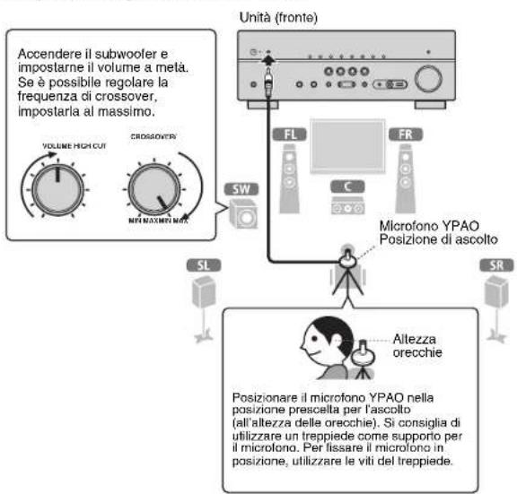 YAMAHA HTR5066 - Ottimizzazione automatica delle impostazioni dei diffusori (YPAO) - 1