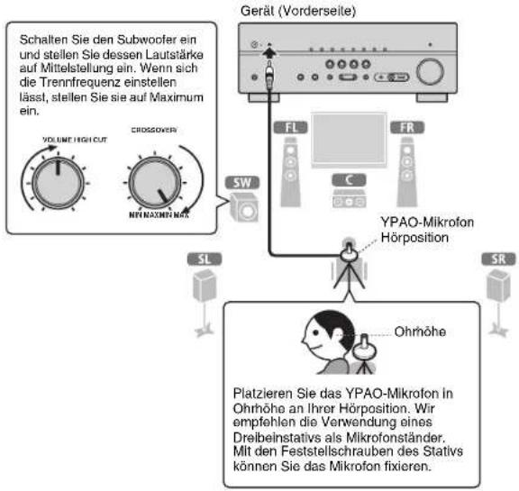 YAMAHA HTR5066 - Automatische Optimierung der Lautsprechereinstellungen (YPAO) - 1