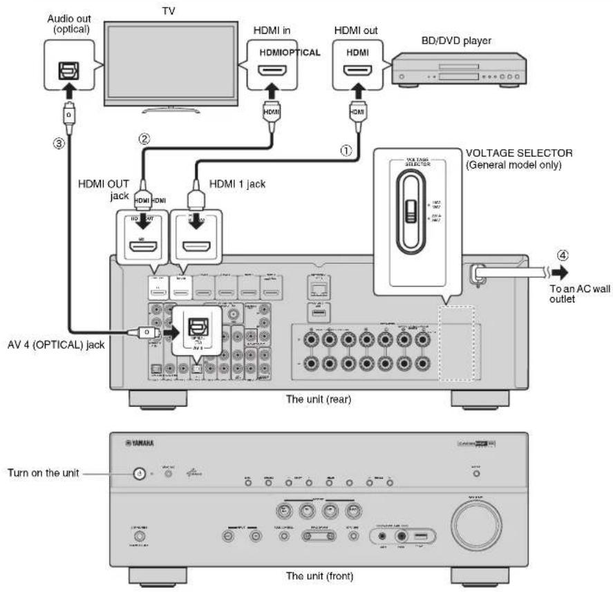 YAMAHA HTR5066 - Connecting external devices - 1