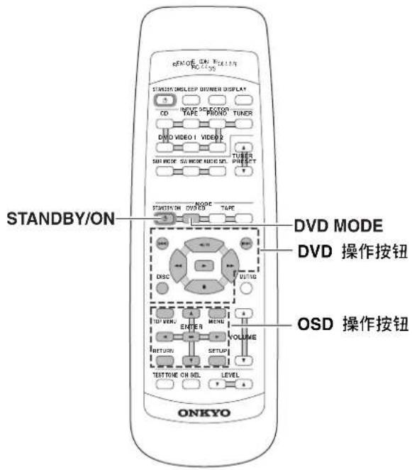 ONKYO TXDS494 - OSD 操作按钮 - 1