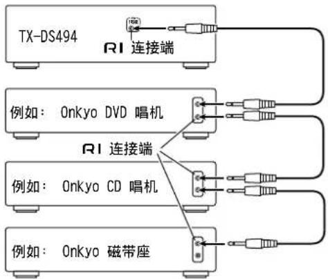 ONKYO TXDS494 - RI (RI连接端子)(遥控器) - 1