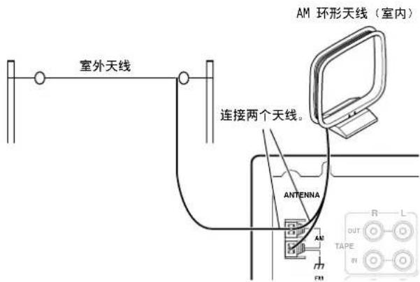 ONKYO TXDS494 - 连接AM室外天线时 - 1