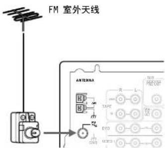 ONKYO TXDS494 - 连接FM室外天线时 - 1