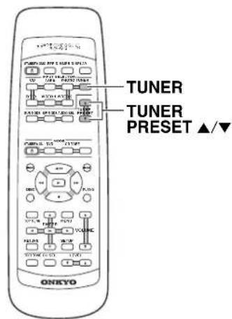 ONKYO TXDS494 - 注意: - 2