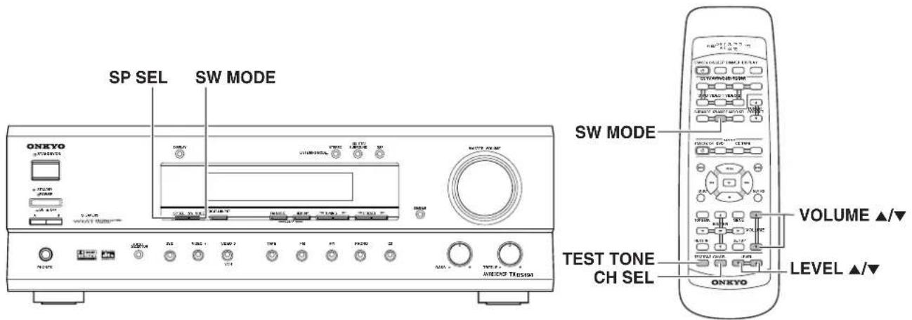 ONKYO TXDS494 - 存储記憶的保護 - 1