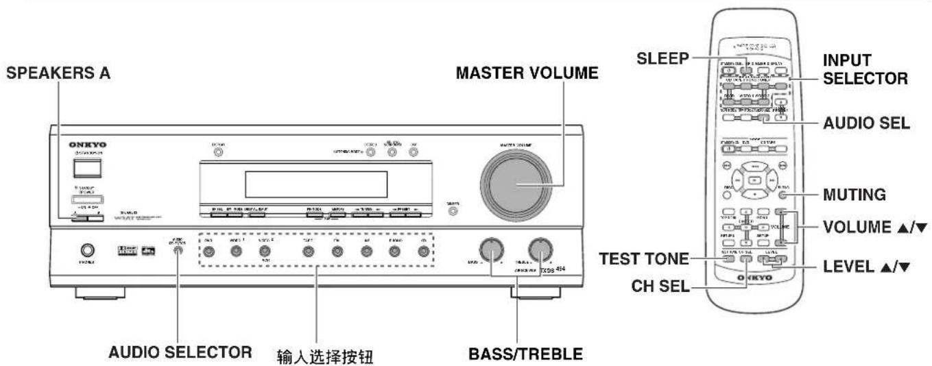 ONKYO TXDS494 - 按下TEST TONE按钮结束调节。 - 1