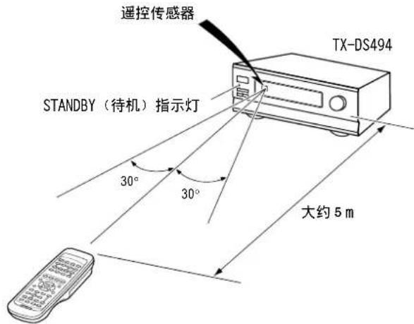 ONKYO TXDS494 - 遥控器的使用 - 1