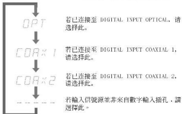 ONKYO TXDS494 - 反复按下 DIGITAL INPUT 按钮,选择“OPT”。 - 1