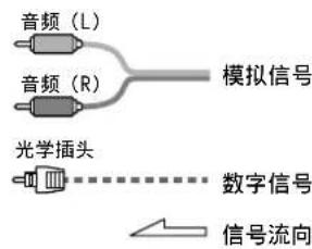 ONKYO TXDS494 - 连接磁带座、MD录音机、DAT座或CD录音机时 - 2