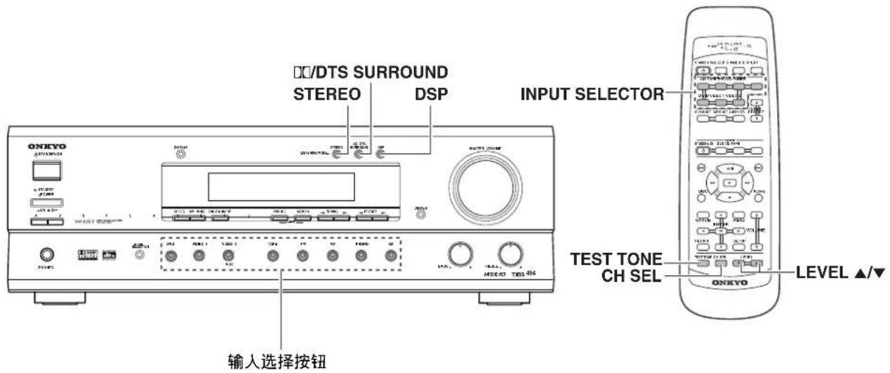 ONKYO TXDS494 - DTS 的注意事项 - 1