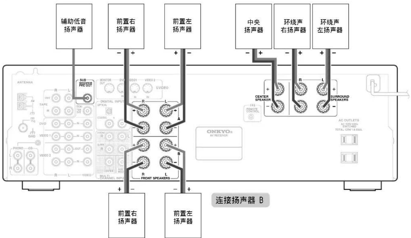 ONKYO TXDS494 - 连接扬声器A - 1