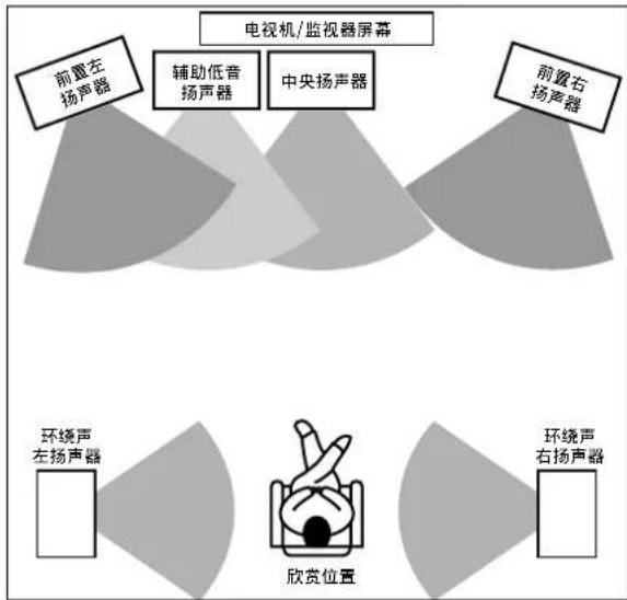 ONKYO TXDS494 - 辅助低音扬声器 - 1
