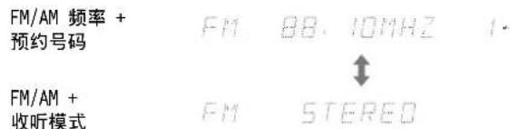 ONKYO TXDS494 - 当将 FM 或 AM 选择为输入信号源时: - 1