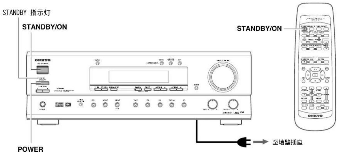 ONKYO TXDS494 - 连接AM室外天线时 - 2