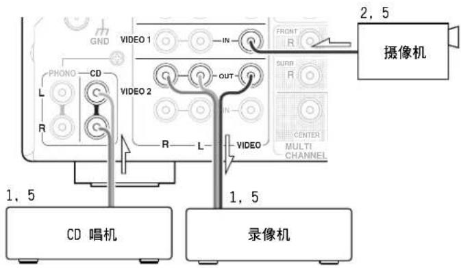 ONKYO TXDS494 - 转录某信号源的视频和另一个信号源的音频时 - 1