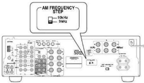ONKYO TXDS494 - 设定AM谐调分段频率(仅限于世界通用模式) - 1