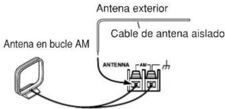 ONKYO TX603E - Conectar una antenna AM exterior - 1