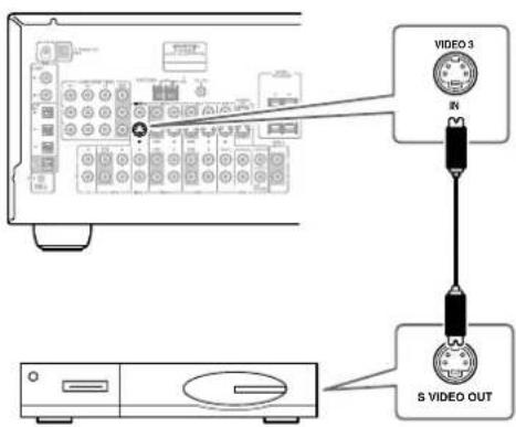 ONKYO TX603E - Utilizar S-Video - 1
