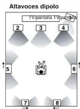 ONKYO TX603E - Configuración de los altavoces - 1