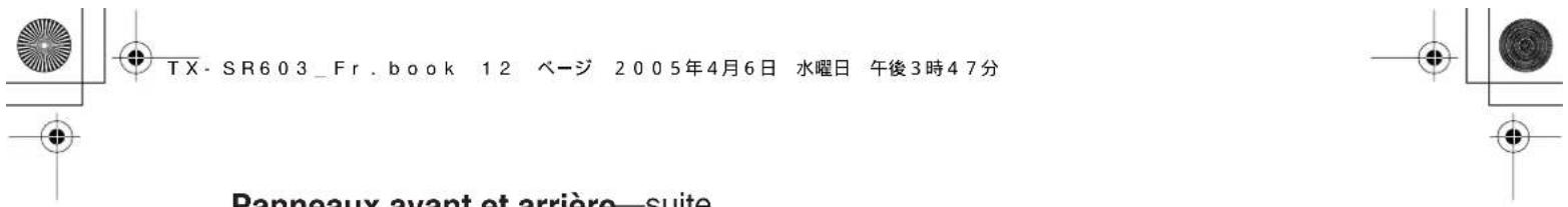 ONKYO TX603E - ⑨ MONITOR OUT - 1