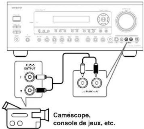 ONKYO TX603E - ■ Connexion S-Video - 1