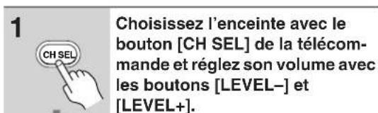 ONKYO TX603E - Réglage avec la télécommande : - 1