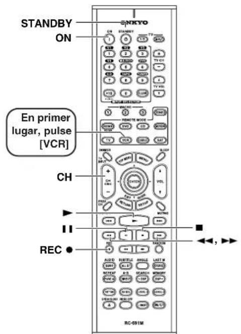 ONKYO TX603E - Controlarotiros componentes-Continua... - 1